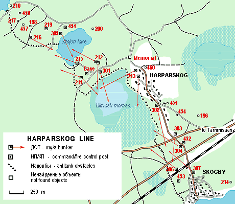 Схема центральной части линии Харпарског Схема центральной части линии (сектор Harparskog-Skogby)