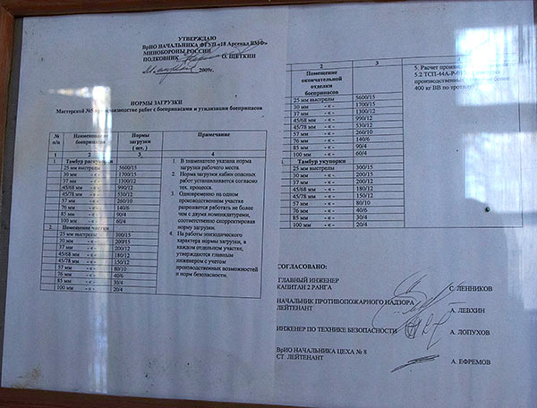 Norms of workshop 5 - Kronstadt